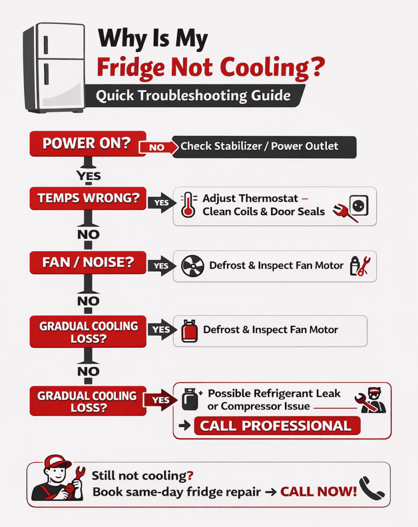 why is my fridge not cooling